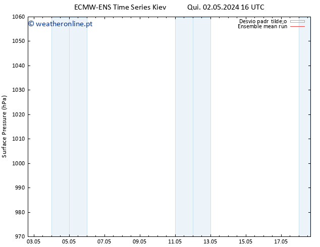 pressão do solo ECMWFTS Sex 03.05.2024 16 UTC