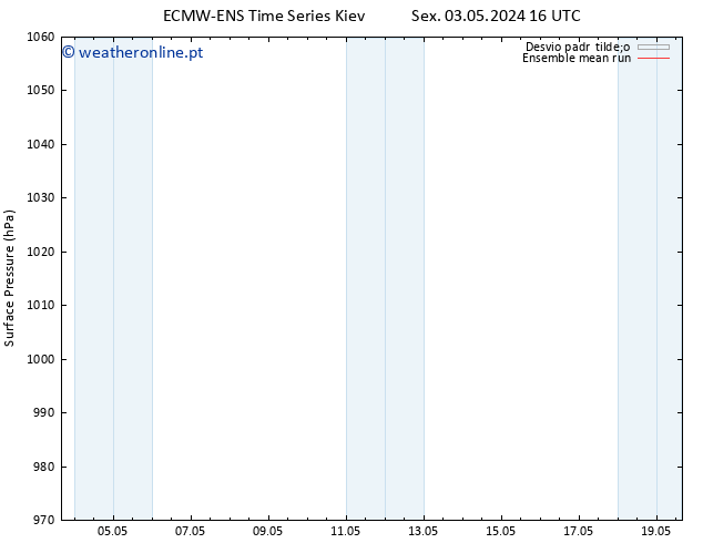 pressão do solo ECMWFTS Sáb 04.05.2024 16 UTC