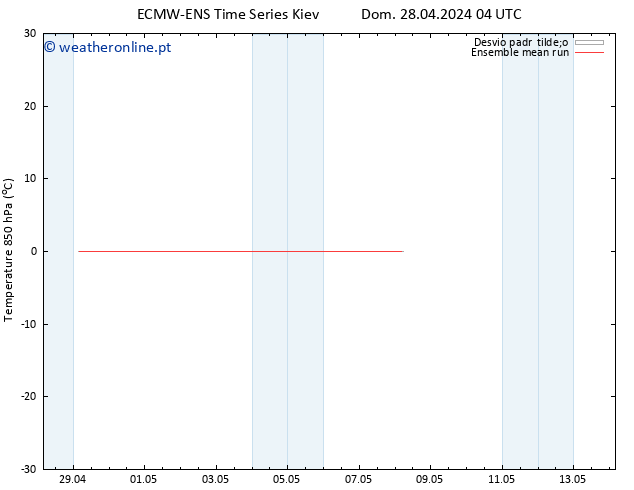 Temp. 850 hPa ECMWFTS Dom 05.05.2024 04 UTC