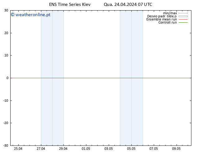 Height 500 hPa GEFS TS Qua 24.04.2024 07 UTC