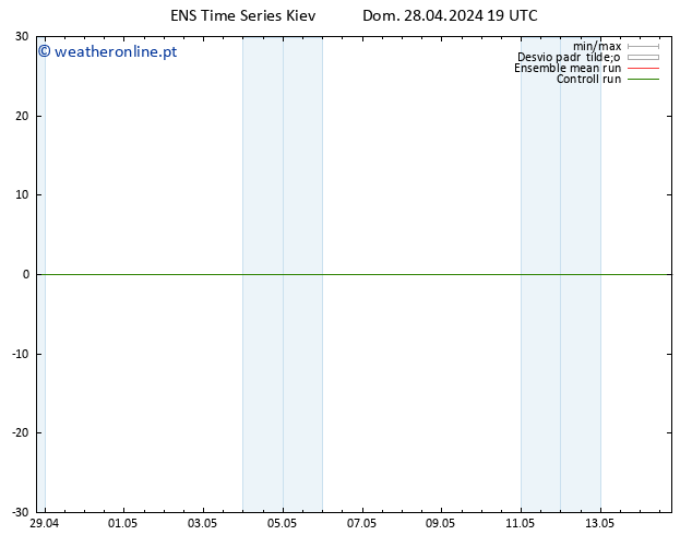 Height 500 hPa GEFS TS Dom 28.04.2024 19 UTC
