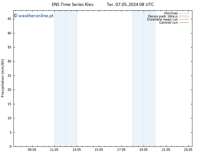 precipitação GEFS TS Ter 07.05.2024 14 UTC