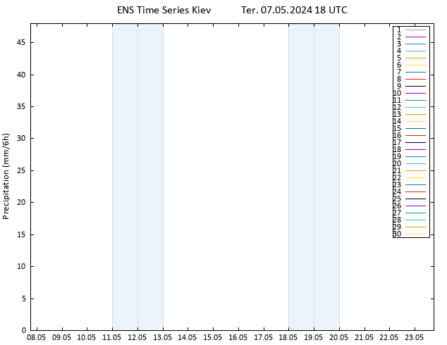 precipitação GEFS TS Qua 08.05.2024 00 UTC