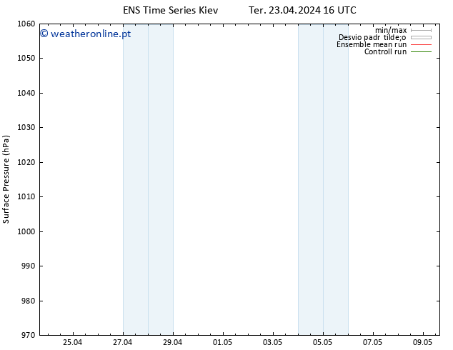 pressão do solo GEFS TS Ter 23.04.2024 16 UTC