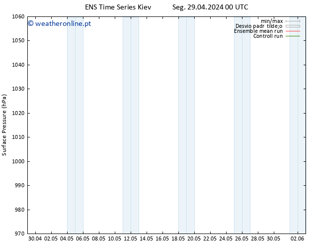 pressão do solo GEFS TS Ter 14.05.2024 00 UTC