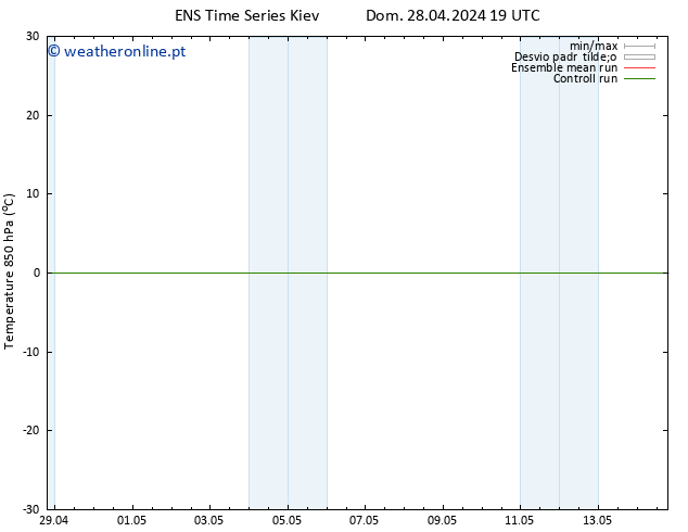 Temp. 850 hPa GEFS TS Dom 28.04.2024 19 UTC