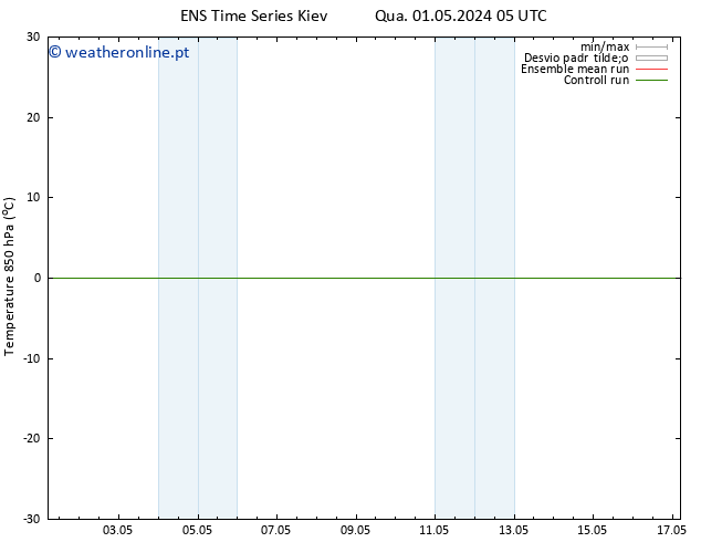 Temp. 850 hPa GEFS TS Qua 01.05.2024 11 UTC