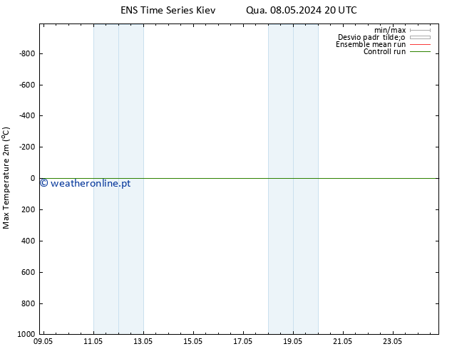 temperatura máx. (2m) GEFS TS Qui 16.05.2024 08 UTC