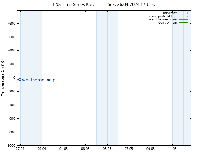 Temperatura (2m) GEFS TS Sex 26.04.2024 23 UTC