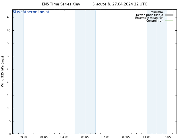 Vento 925 hPa GEFS TS Dom 05.05.2024 22 UTC