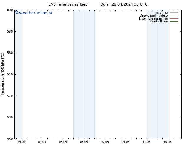 Height 500 hPa GEFS TS Dom 05.05.2024 20 UTC