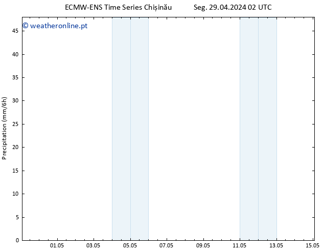 precipitação ALL TS Ter 30.04.2024 02 UTC