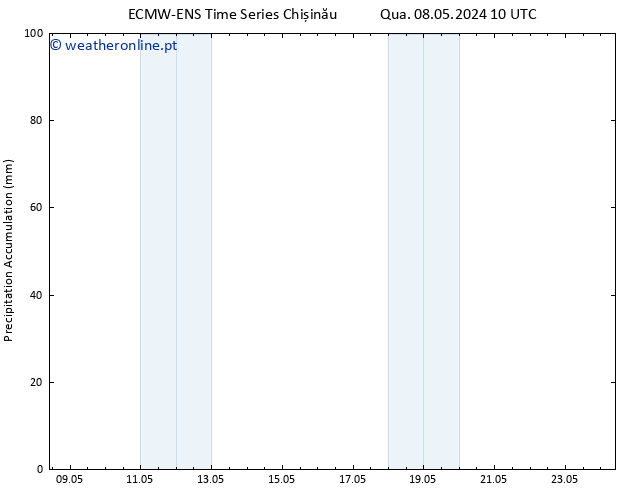 Precipitation accum. ALL TS Qua 08.05.2024 16 UTC