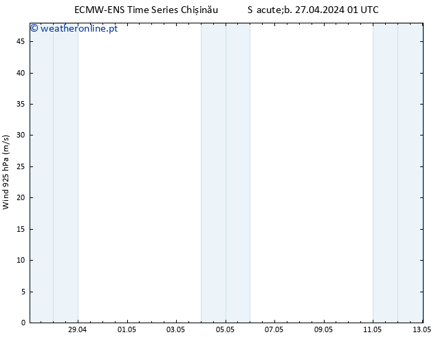 Vento 925 hPa ALL TS Sáb 27.04.2024 07 UTC