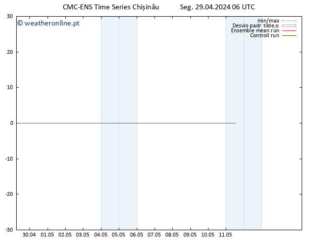 Height 500 hPa CMC TS Seg 29.04.2024 06 UTC