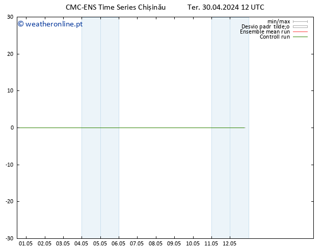 Height 500 hPa CMC TS Ter 30.04.2024 18 UTC