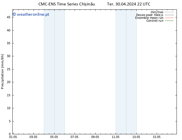 precipitação CMC TS Qua 01.05.2024 04 UTC