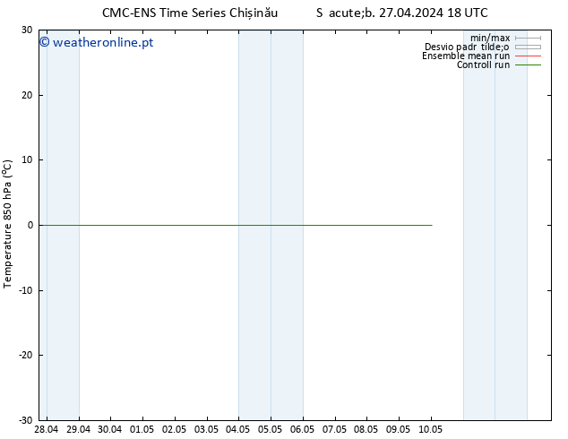 Temp. 850 hPa CMC TS Ter 30.04.2024 18 UTC