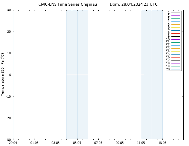Temp. 850 hPa CMC TS Dom 28.04.2024 23 UTC