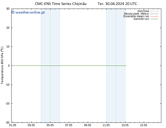 Temp. 850 hPa CMC TS Seg 13.05.2024 02 UTC