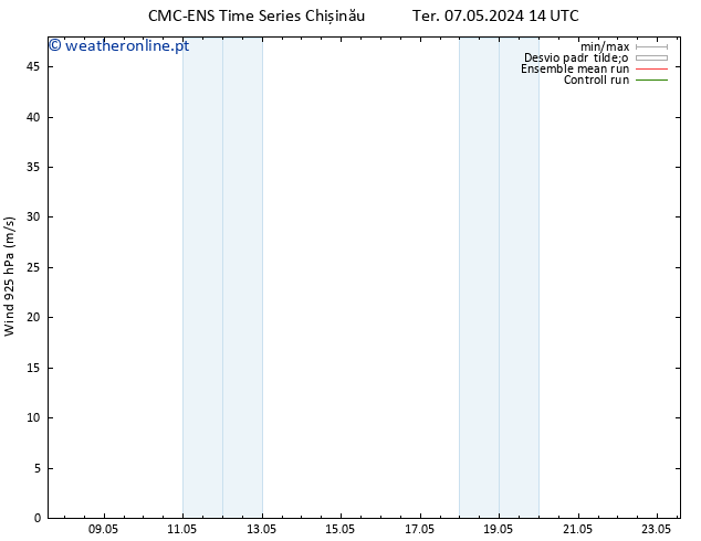 Vento 925 hPa CMC TS Qua 08.05.2024 02 UTC