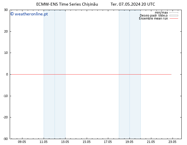 Temp. 850 hPa ECMWFTS Qua 08.05.2024 20 UTC
