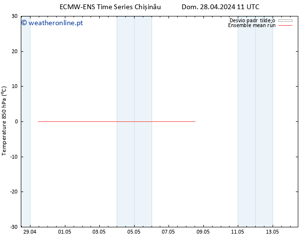 Temp. 850 hPa ECMWFTS Dom 05.05.2024 11 UTC