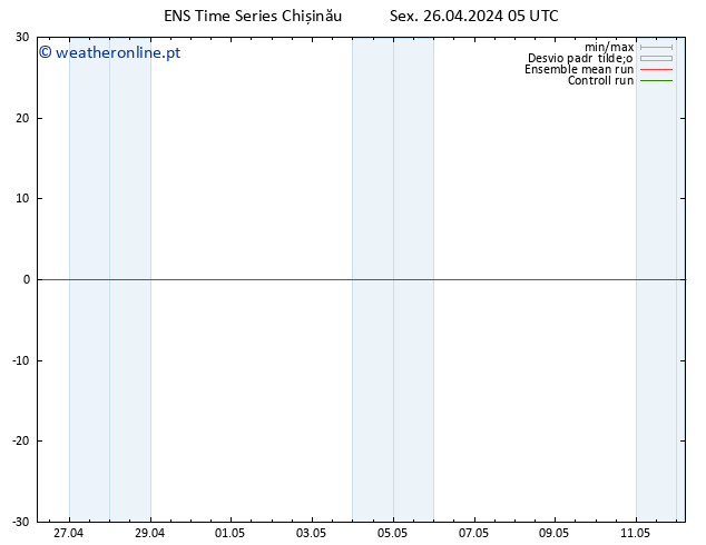 Height 500 hPa GEFS TS Sex 26.04.2024 05 UTC