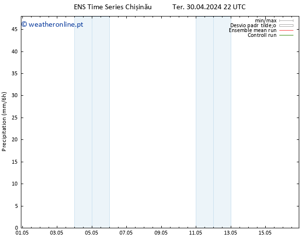 precipitação GEFS TS Qua 01.05.2024 04 UTC