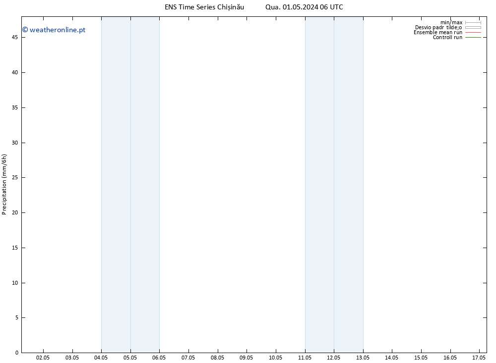 precipitação GEFS TS Qua 01.05.2024 12 UTC