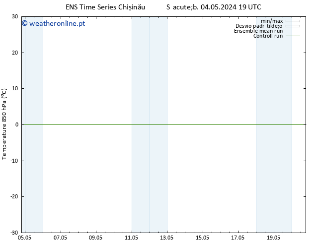 Temp. 850 hPa GEFS TS Sáb 04.05.2024 19 UTC