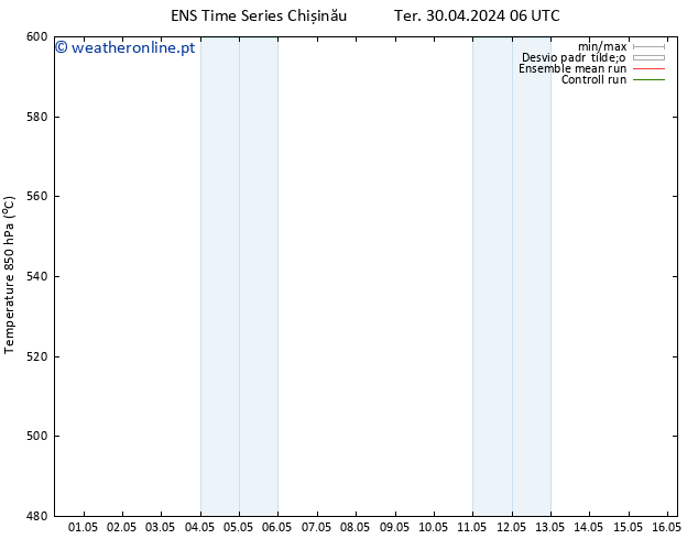 Height 500 hPa GEFS TS Dom 05.05.2024 06 UTC