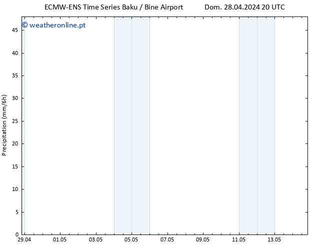 precipitação ALL TS Qua 01.05.2024 20 UTC