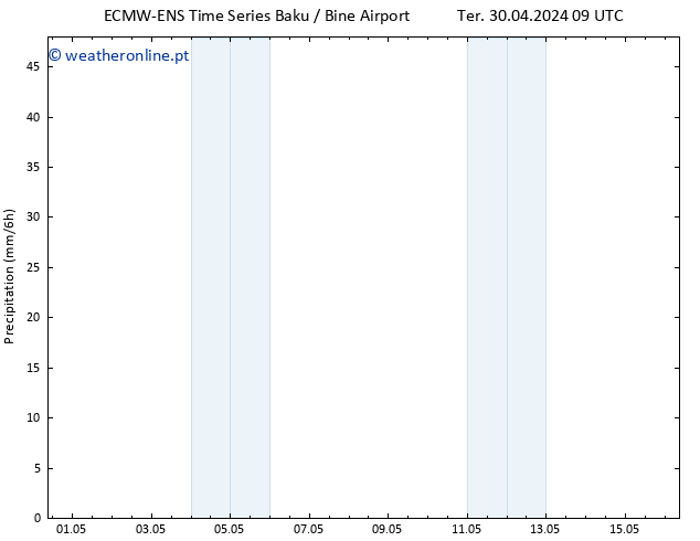 precipitação ALL TS Ter 30.04.2024 15 UTC