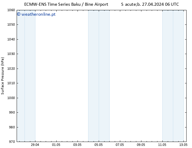 pressão do solo ALL TS Qua 01.05.2024 18 UTC