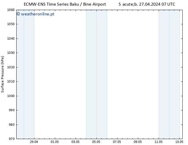 pressão do solo ALL TS Seg 06.05.2024 19 UTC