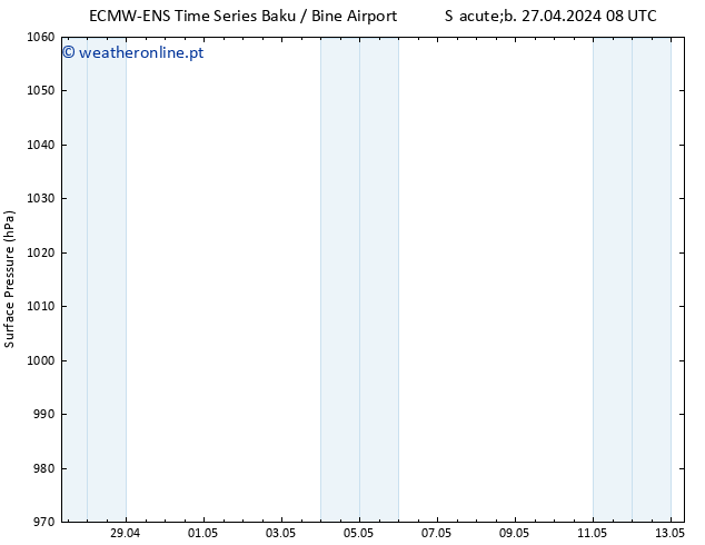 pressão do solo ALL TS Qui 02.05.2024 02 UTC