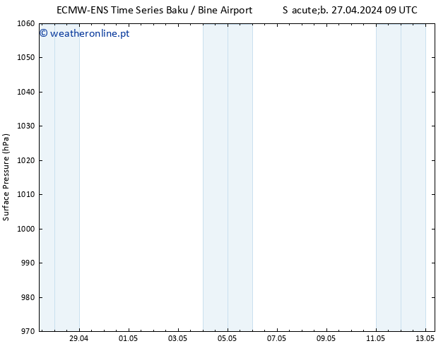 pressão do solo ALL TS Dom 28.04.2024 21 UTC