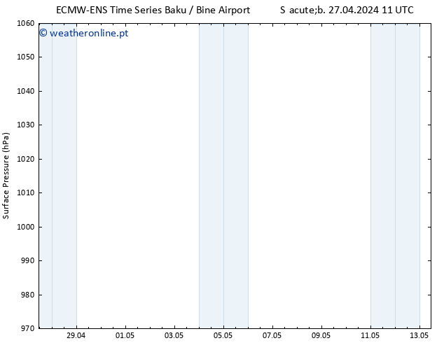 pressão do solo ALL TS Qui 02.05.2024 11 UTC