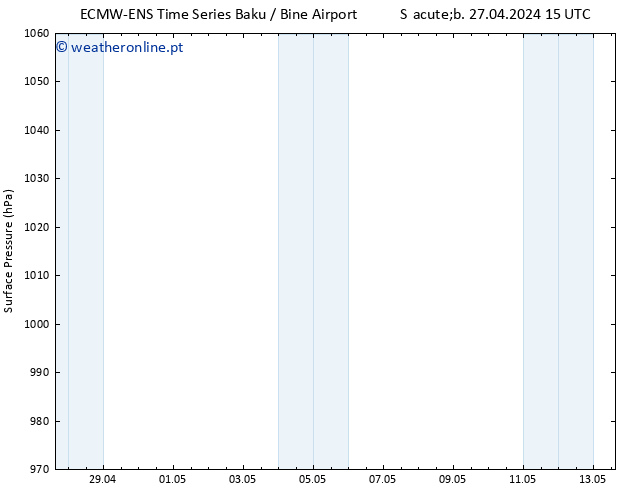 pressão do solo ALL TS Ter 30.04.2024 03 UTC