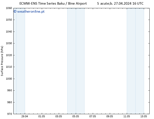 pressão do solo ALL TS Dom 28.04.2024 16 UTC