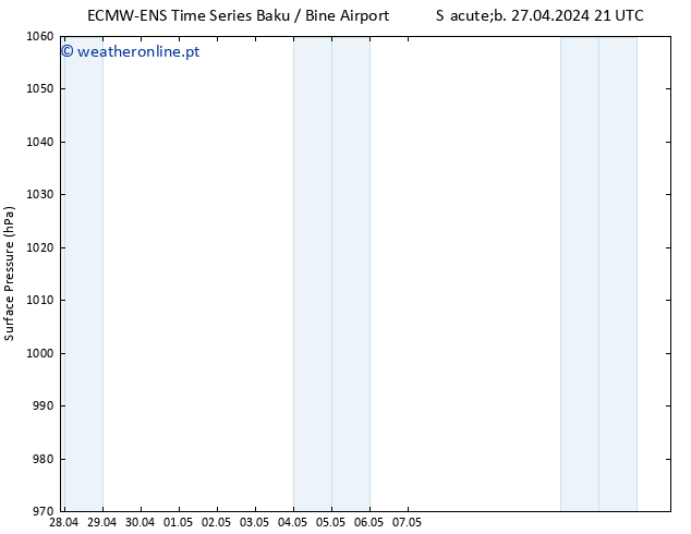 pressão do solo ALL TS Seg 13.05.2024 21 UTC