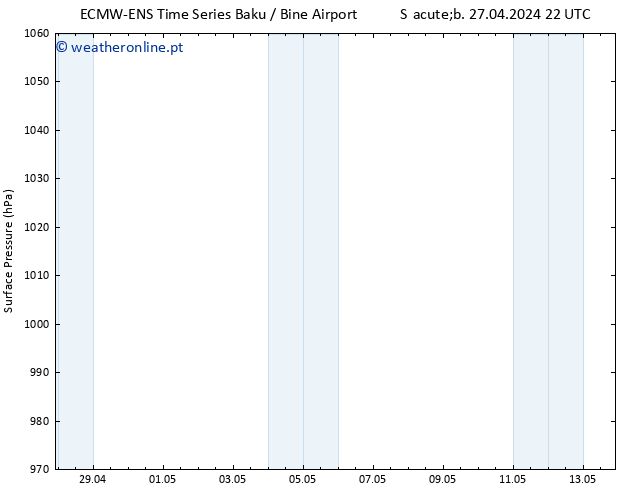 pressão do solo ALL TS Sáb 04.05.2024 10 UTC