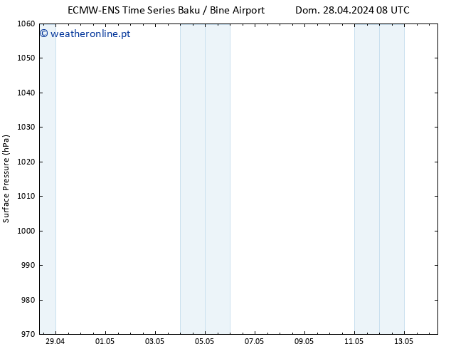 pressão do solo ALL TS Dom 05.05.2024 02 UTC