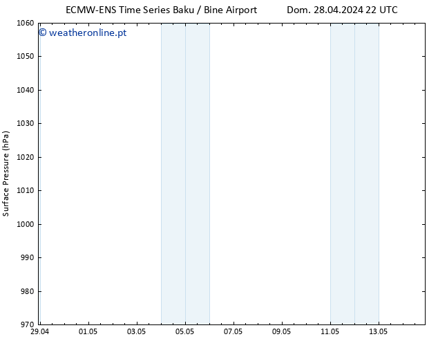 pressão do solo ALL TS Qui 02.05.2024 22 UTC