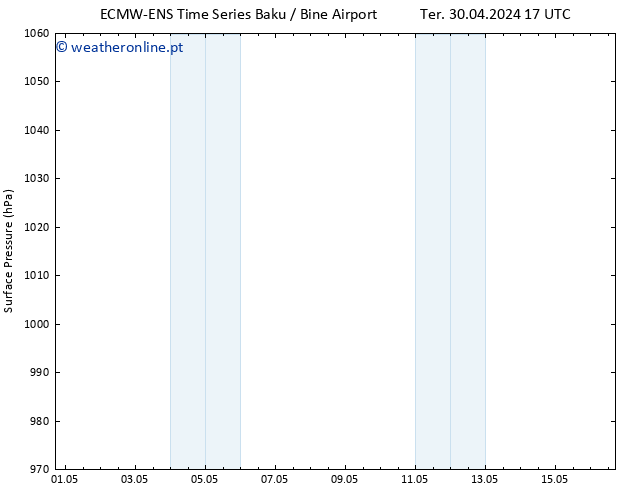 pressão do solo ALL TS Ter 07.05.2024 11 UTC