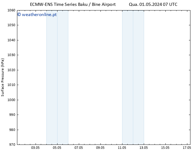 pressão do solo ALL TS Dom 05.05.2024 01 UTC