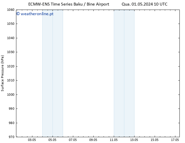 pressão do solo ALL TS Ter 07.05.2024 10 UTC