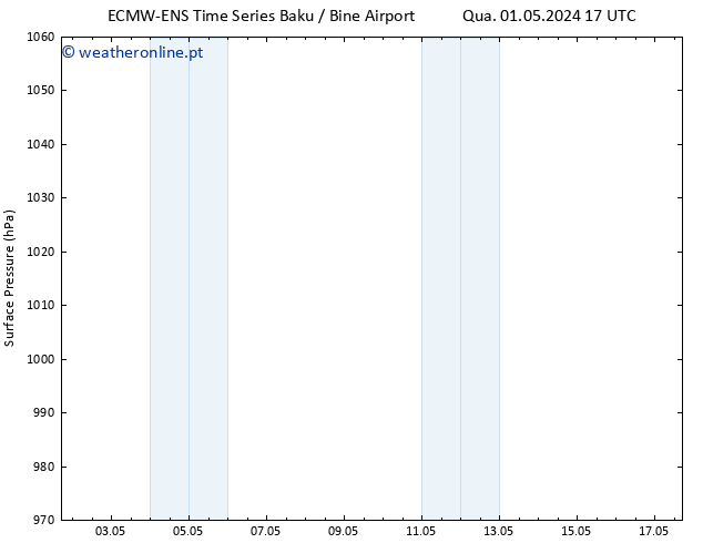 pressão do solo ALL TS Qua 01.05.2024 23 UTC