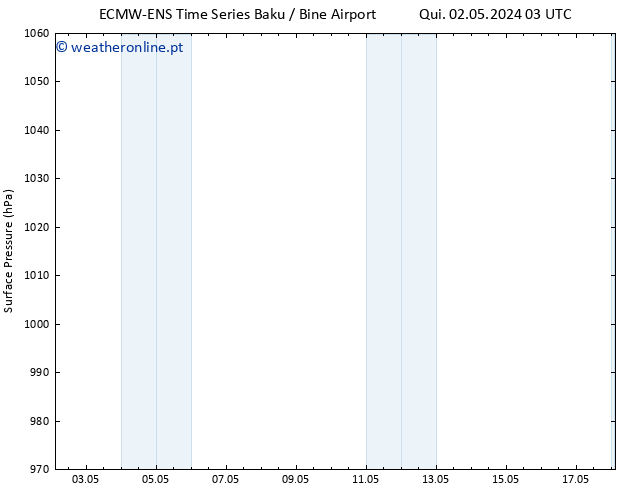 pressão do solo ALL TS Seg 06.05.2024 21 UTC